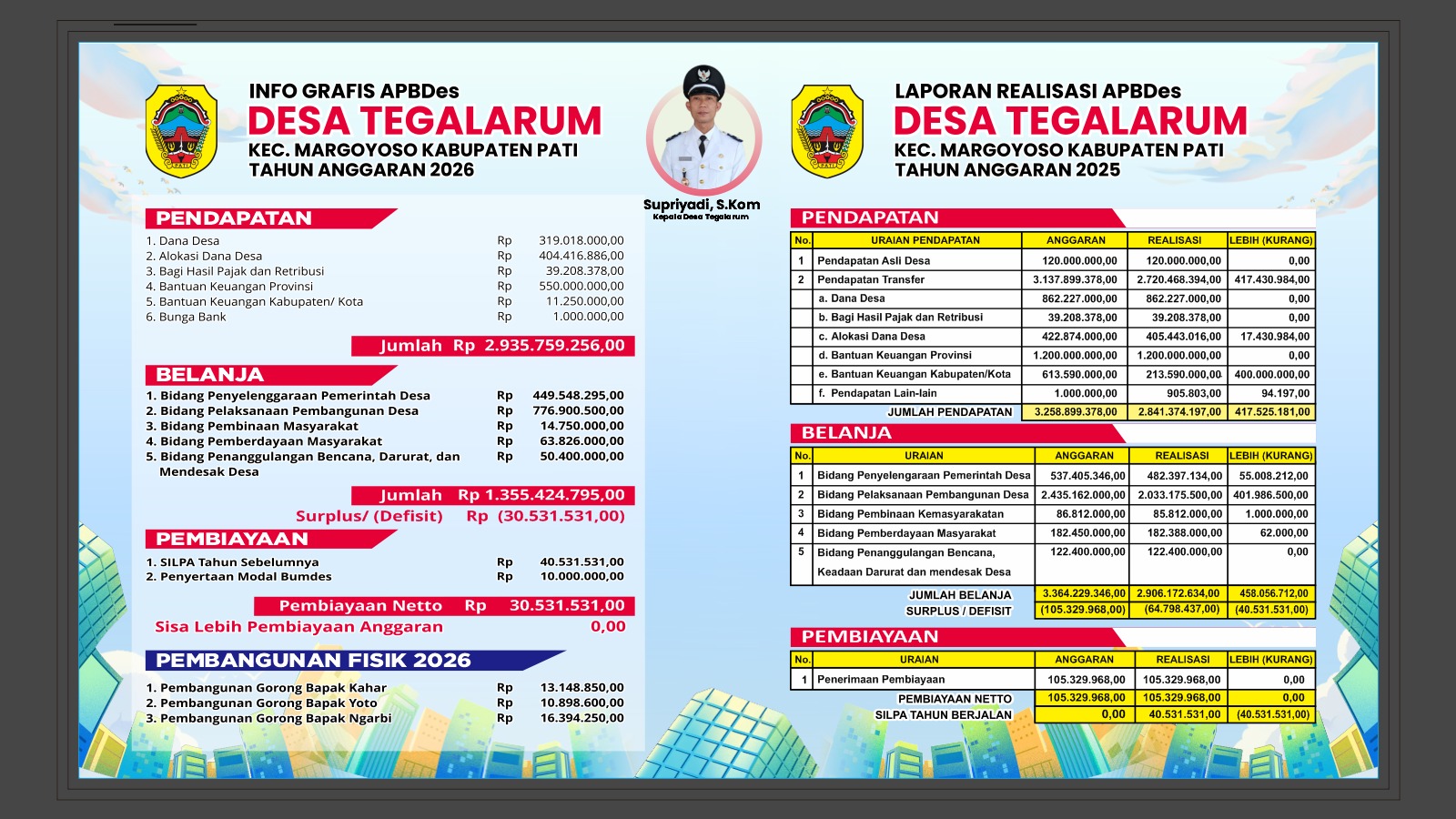 gambar anggaran